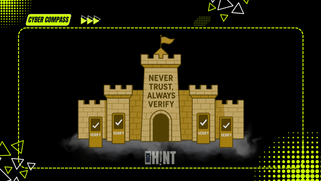 Visual representation of Zero Trust Architecture security gates