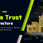 Zero Trust Architecture